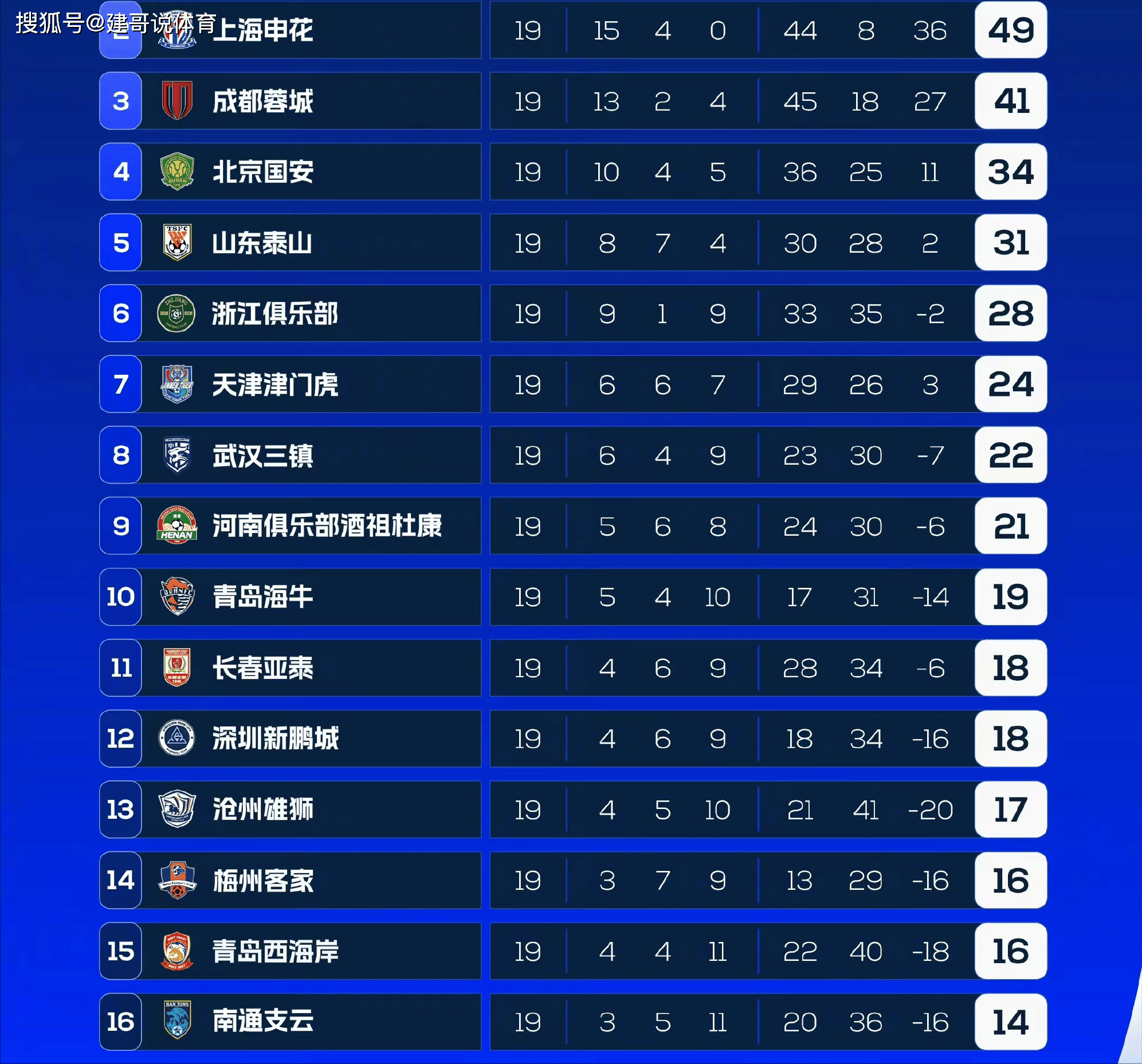 克里斯塔尔宫战平斯托克城，积分榜位置保持不变 