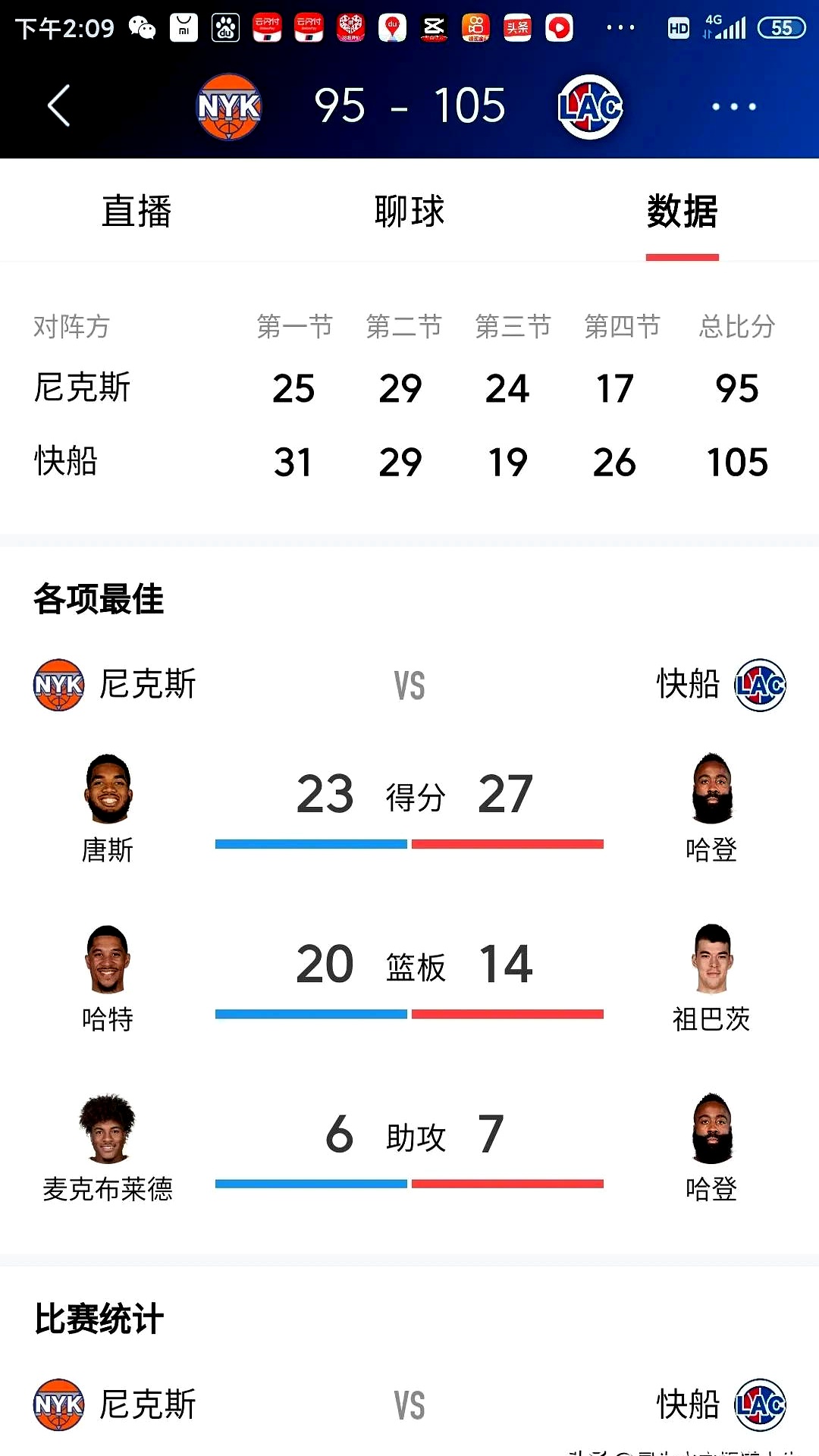 快船队后卫稳定得分，助球队保持领先的简单介绍