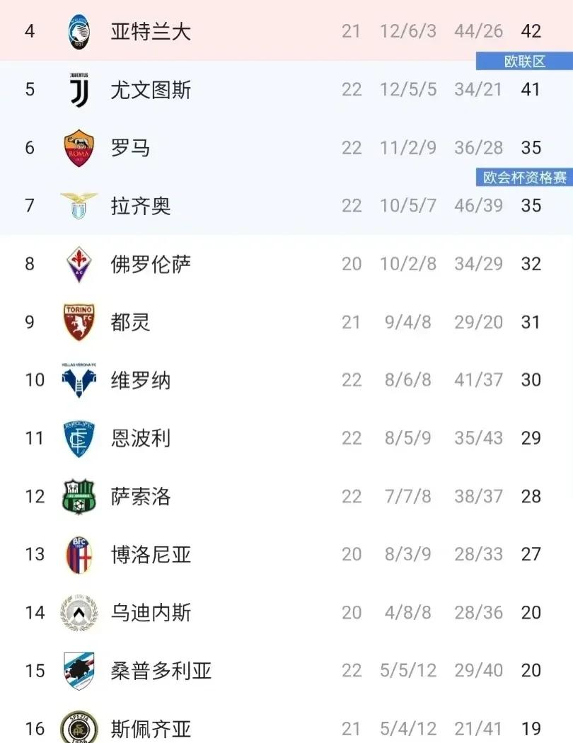 亚特兰大胜罗马，引领积分榜再次领先的简单介绍