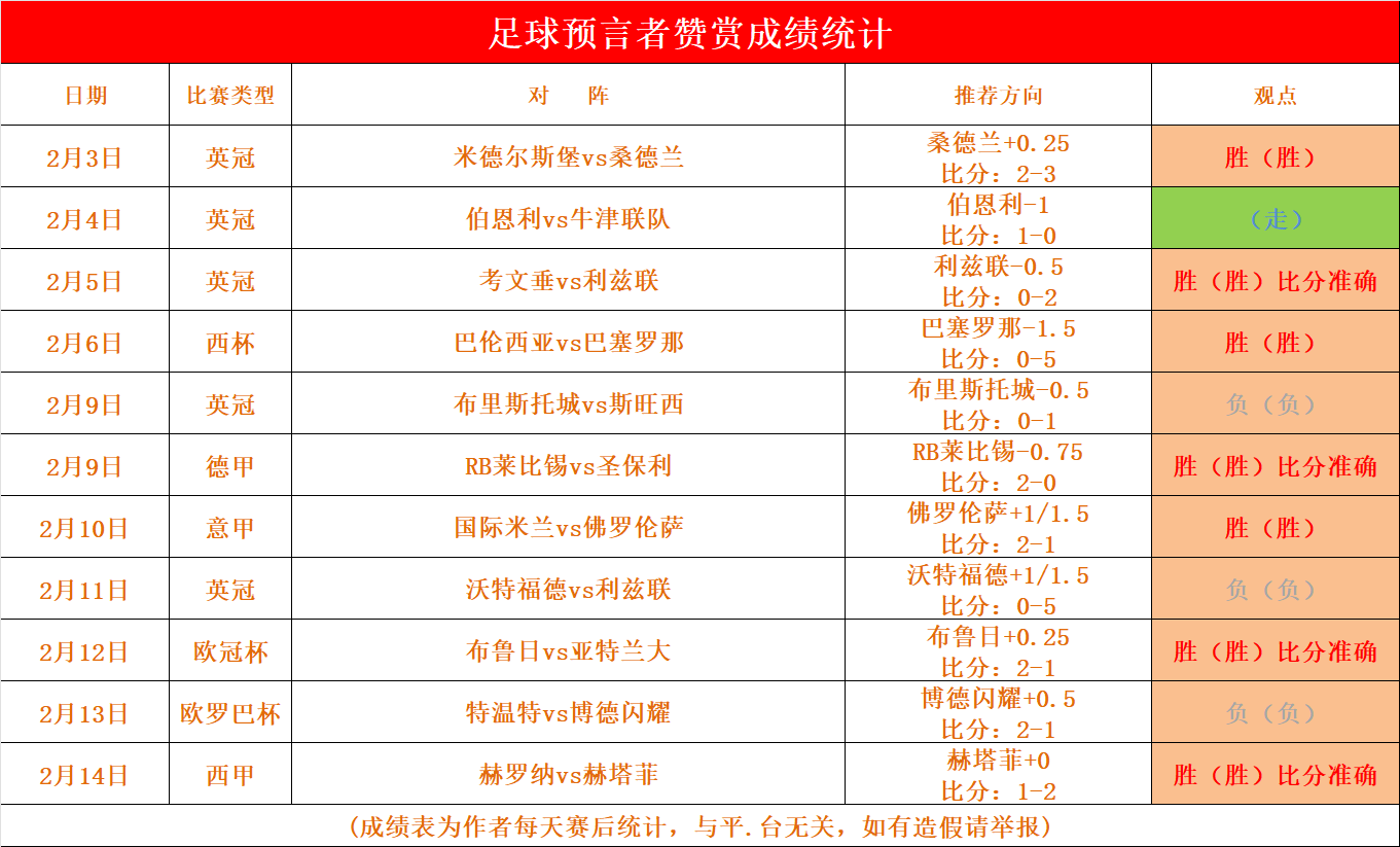 亚特兰大胜罗马，引领积分榜再次领先的简单介绍